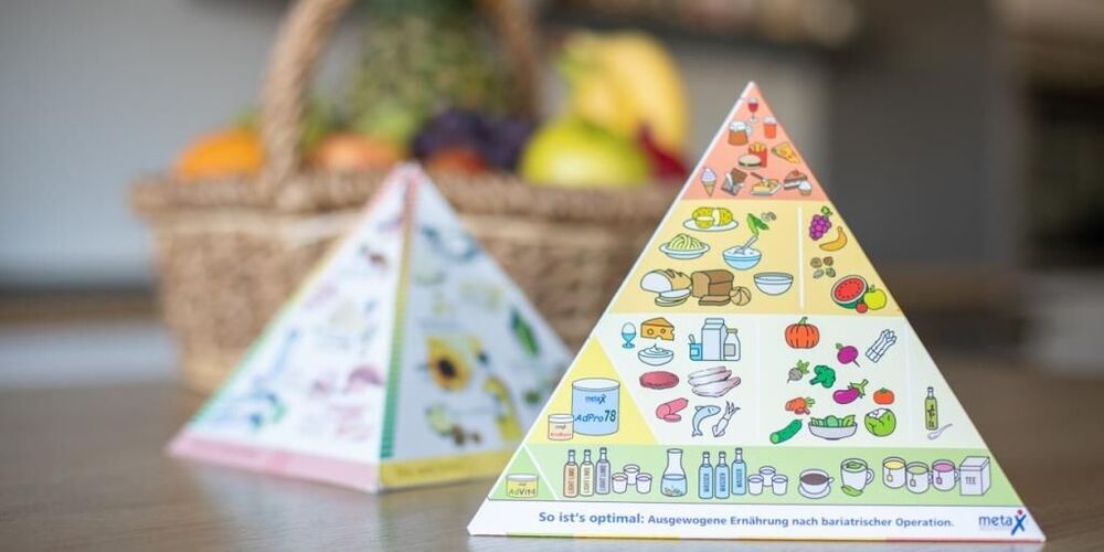 Zwei Ernäherungspyramiden vor einem Korb mit Obst. 